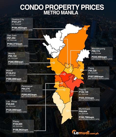 Nine Metro Manila areas with the most expensive condos.